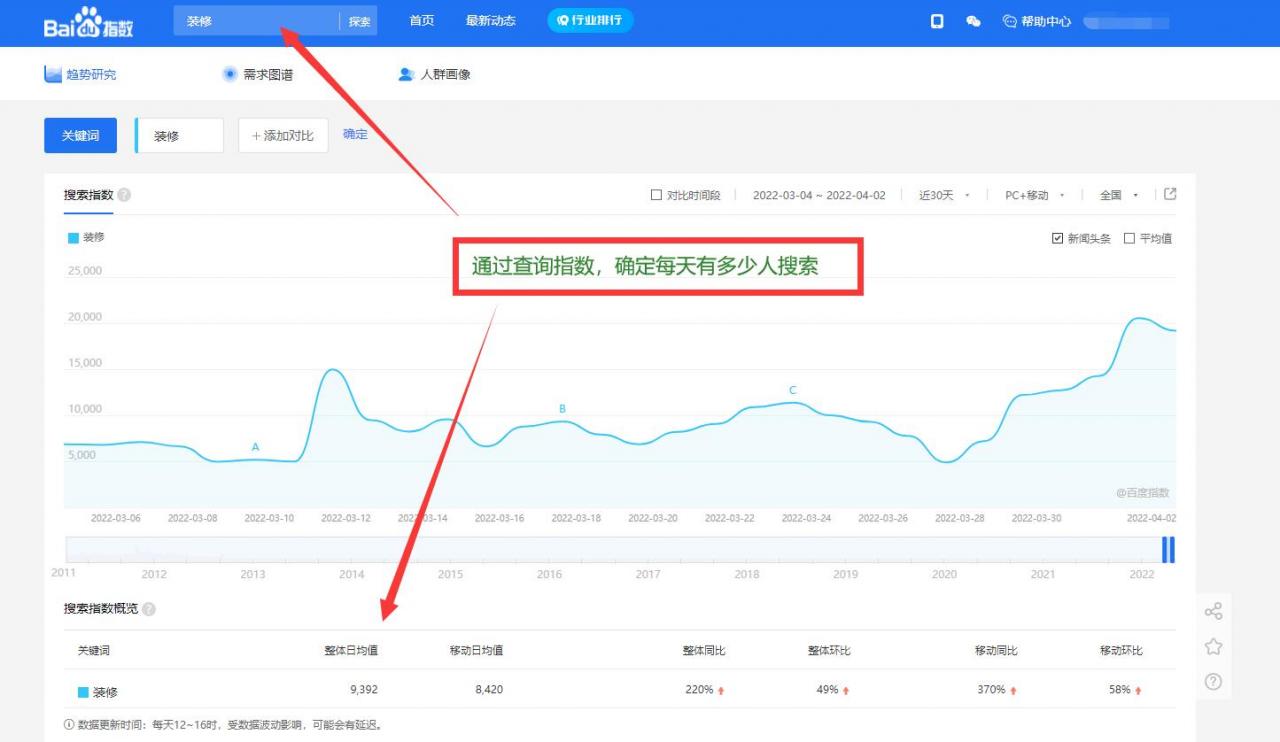 SEO统计工具助力网站优化，轻松掌握关键词排名及流量数据 (seo数据分析报告)